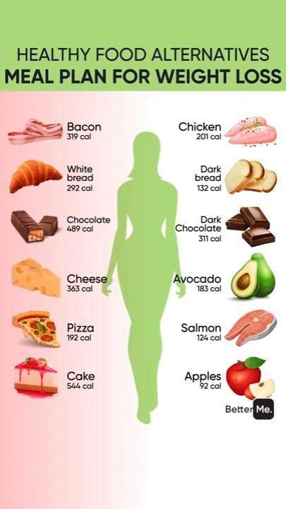 The Warrior Diet: Benefits, Side Effects, and More .